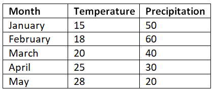 Combination Charts in Excel | How to become an Expert of MS Excel - Class 6