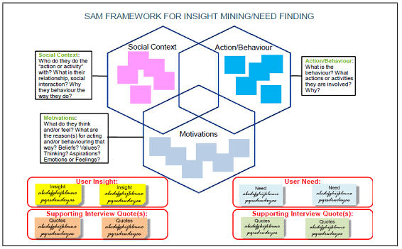 Empathise | Design Thinking - Class 6