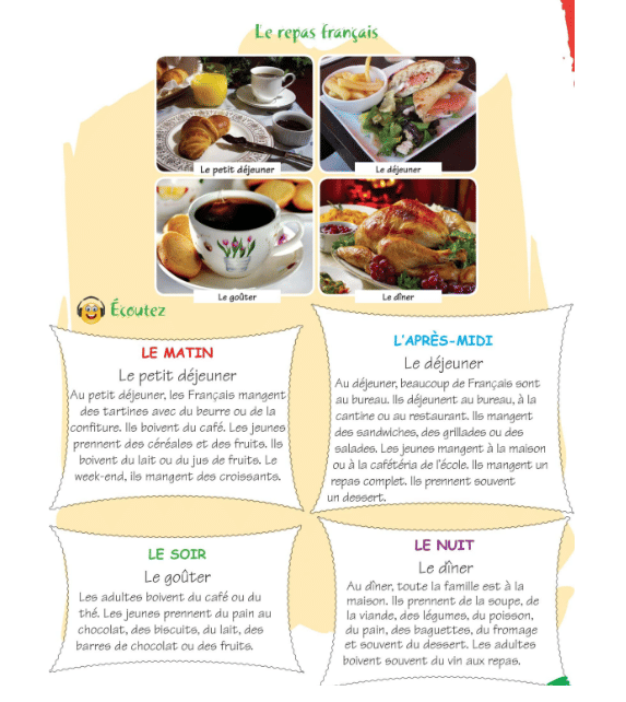 Les repas (Meals) Chapter Notes | French for Class 6