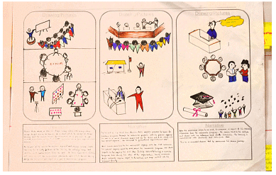 Storyboard: Visual Story