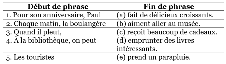 Worksheet Solutions: Dans un Grand Magasin (In a Big Store) | French for Class 6