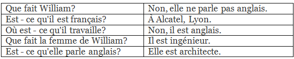 Apprenons Le Francais Solutions (Book 2): Les Parents de Manuel | French for Class 6