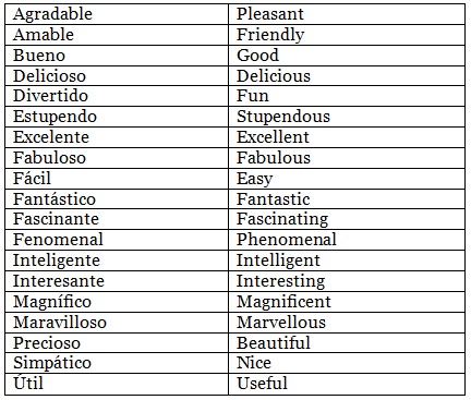 What we Likes and Dislikes | Spanish: Beginner A1 Level - Class 6