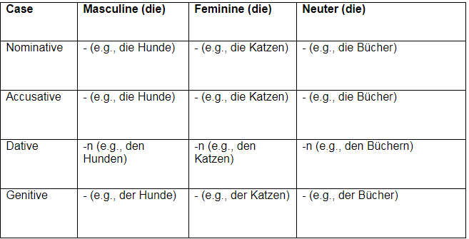 Declension (German) | Learn German (Hallo Deutsch 2) - Class 6