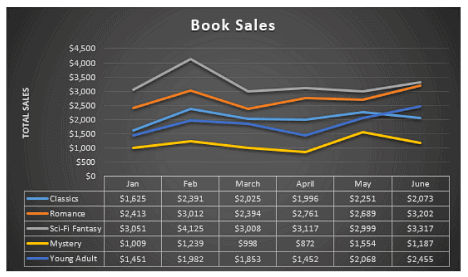 Charts | How to become an Expert of MS Word - Class 6