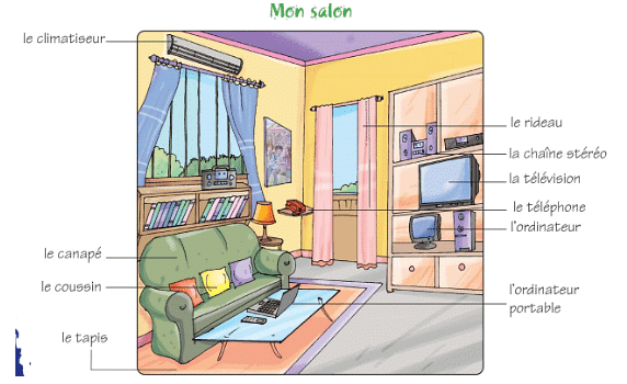 Ma maison (My House) Chapter Notes | French for Class 6
