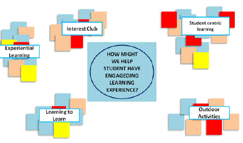 Experiment | Design Thinking - Class 6