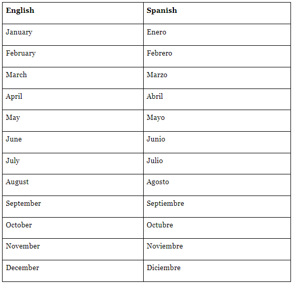 Months of the Year in Spanish