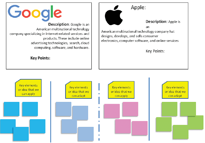 Experiment | Design Thinking - Class 6