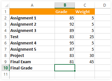 Use SUMPRODUCT to Calculate Weighted Averages | How to become an Expert of MS Excel - Class 6