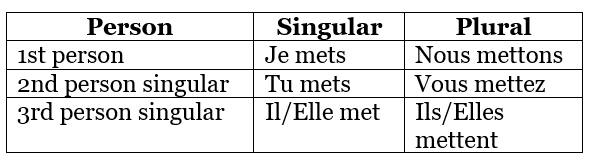 Allons à l`école (Let`s Go to School) Chapter Notes | French for Class 6