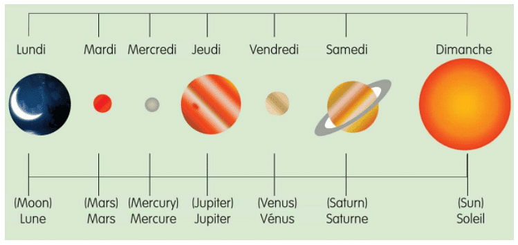 C`est Noël (It`s Christmas) Chapter Notes | French for Class 6