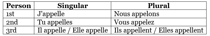 C`est Noël (It`s Christmas) Chapter Notes | French for Class 6