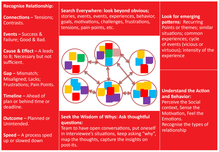 Empathise | Design Thinking - Class 6