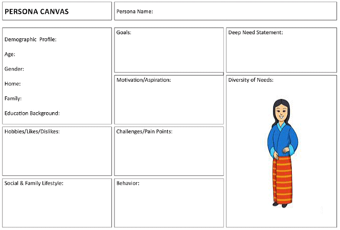 Empathise | Design Thinking - Class 6