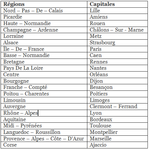 Apprenons Le Francais Solutions (Book 2): Une lettre de Rouen | French for Class 6