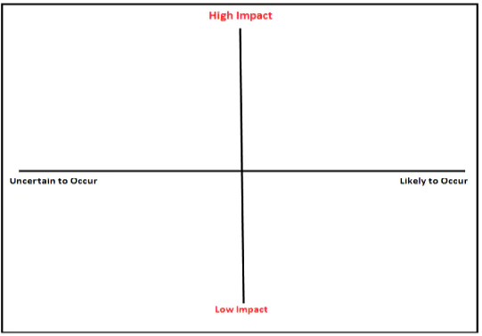 Explore | Design Thinking - Class 6
