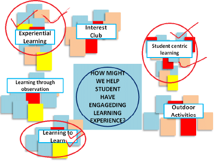 Experiment | Design Thinking - Class 6