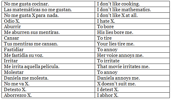 What we Likes and Dislikes | Spanish: Beginner A1 Level - Class 6