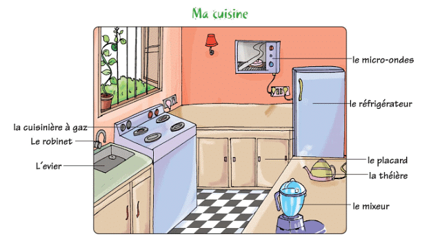 Ma maison (My House) Chapter Notes | French for Class 6