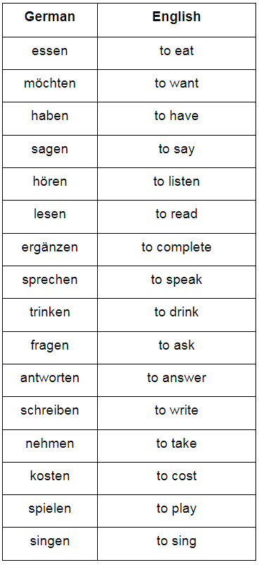 Was isst du in der Pause? Chapter Notes | Learn German (Hallo Deutsch 2) - Class 6