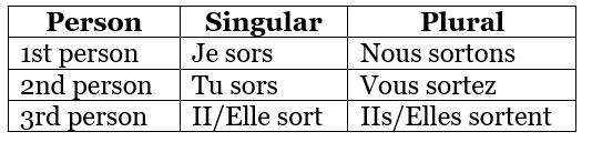 Les repas (Meals) Chapter Notes | French for Class 6