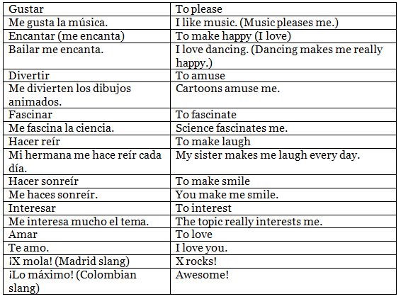 What we Likes and Dislikes | Spanish: Beginner A1 Level - Class 6