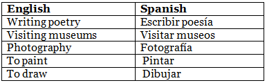 Our Hobbies | Spanish: Beginner A1 Level - Class 6
