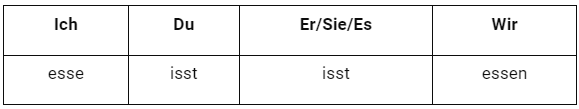 Was isst du in der Pause? Chapter Notes | Learn German (Hallo Deutsch 2) - Class 6