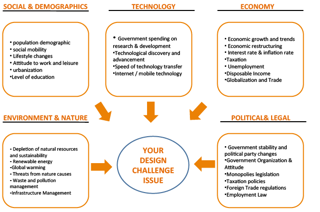 Explore | Design Thinking - Class 6