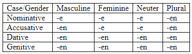 Declension (German) | Learn German (Hallo Deutsch 2) - Class 6