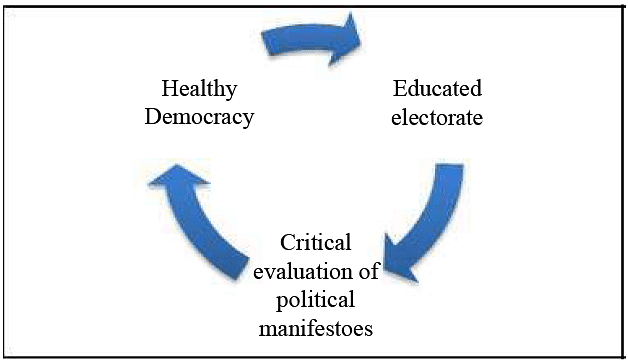 Media Literacy: Concept and Definition - Class 6