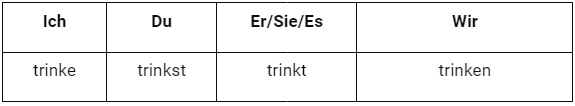 Was isst du in der Pause? Chapter Notes | Learn German (Hallo Deutsch 2) - Class 6