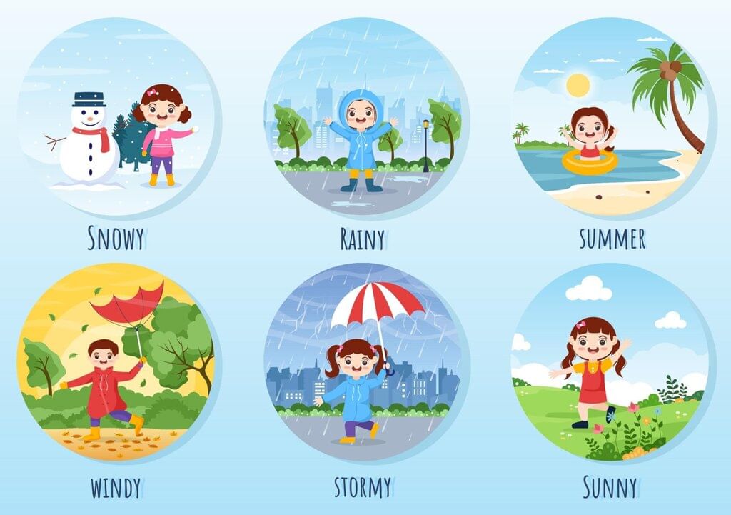 Weather and Climate Class 5 Notes SST