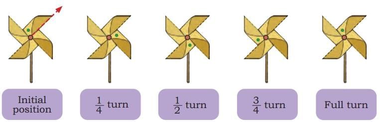 Symmetrical Designs NCERT Solutions | Mathematics (Maths Mela) Class 5 - New NCERT