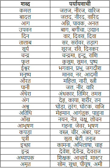 पर्यायवाची शब्द | Hindi Class 5
