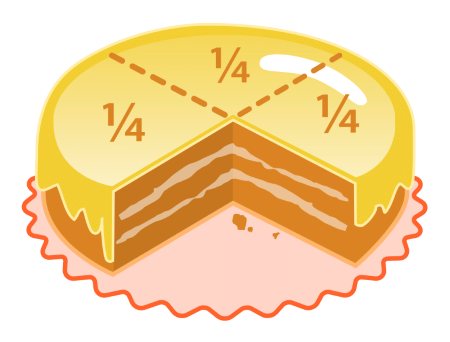 Everyday Mathematics: Fractions | Mathematics Olympiad for Class 3