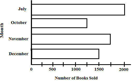 Mathematics Olympiad Model Test Paper - 2 | Mathematics Olympiad for Class 3