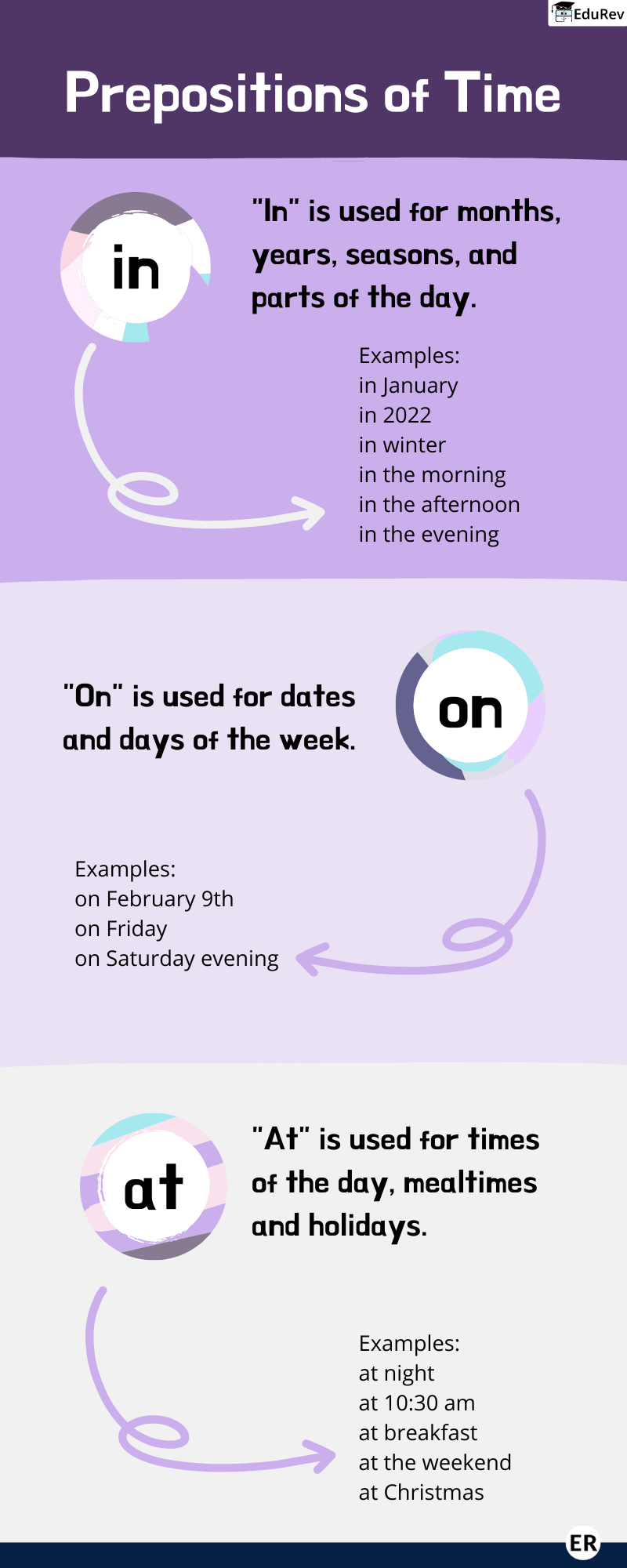 Learn at a Glance: Preposition of Time | English Grammar Class 4