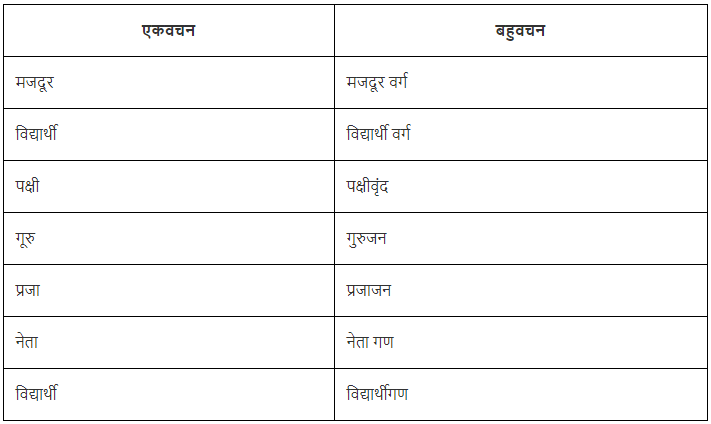वचन Chapter Notes | Hindi Vyakaran (हिन्दी व्याकरण) Class 8