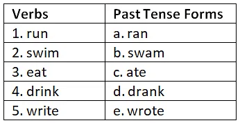 Worksheet Solutions: Verb | English Grammar Class 8