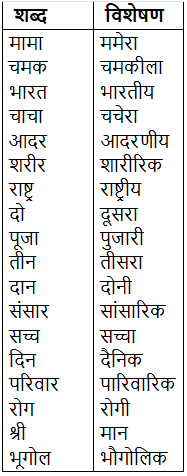 विशेषण क्या है? | Hindi Grammar Class 7