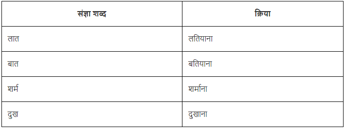 क्रिया Chapter Notes | Hindi Vyakaran (हिन्दी व्याकरण) Class 8