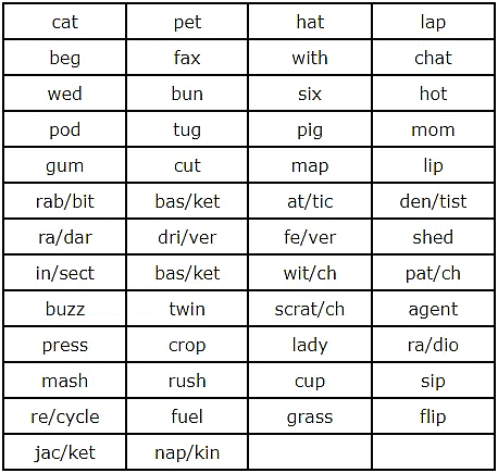 Syllables | English Grammar Class 4