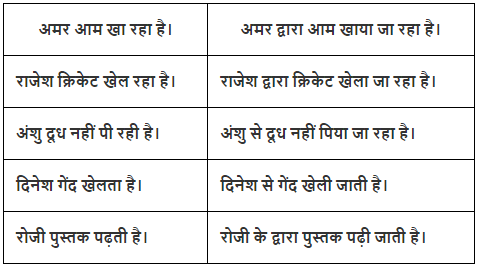 वाच्य Chapter Notes | Hindi Grammar Class 7