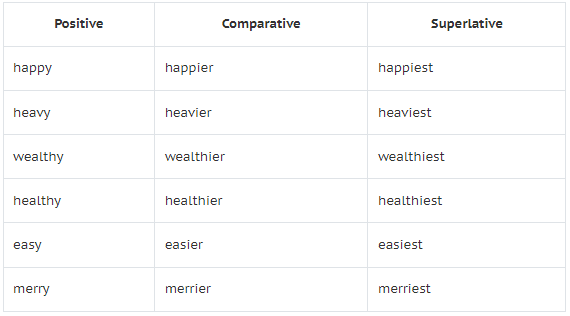 What is Adjective? | English Grammar Class 5