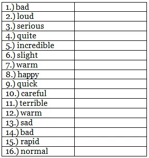 Worksheet: Adverbs - 2 | Worksheets with Solutions for Class 5