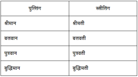 लिंग Chapter Notes | Hindi Grammar Class 7