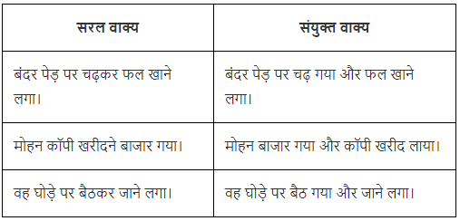 वाक्य रचना Chapter Notes | Hindi Vyakaran (हिन्दी व्याकरण) Class 8