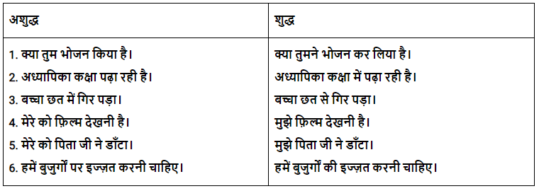 वाक्य सम्बन्धी अशुद्धियाँ Chapter Notes | Hindi Grammar Class 7